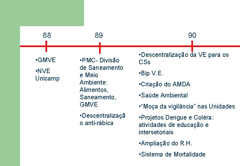 88 • GMVE • NVE Unicamp 89 • PMC- Divisão de Saneamento e Meio