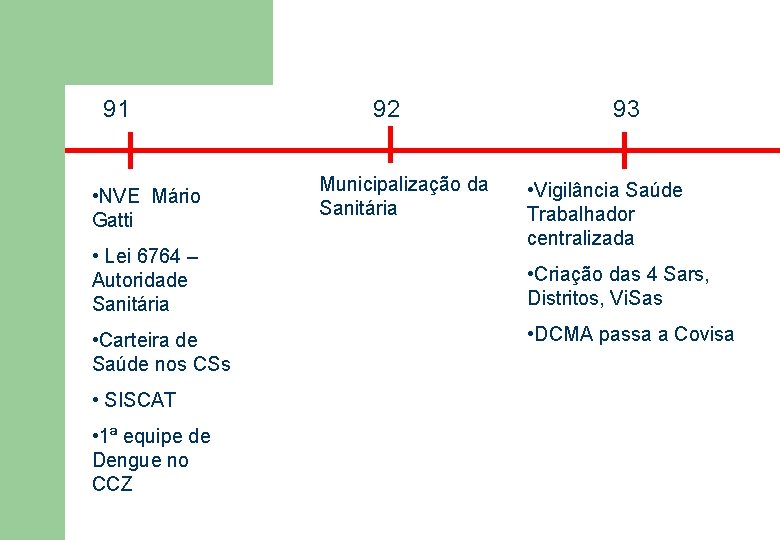 91 • NVE Mário Gatti • Lei 6764 – Autoridade Sanitária • Carteira de