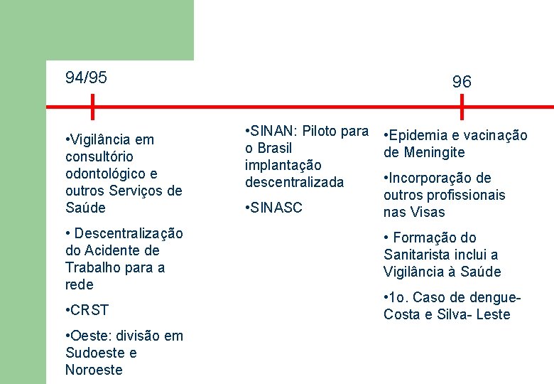 94/95 • Vigilância em consultório odontológico e outros Serviços de Saúde • Descentralização do