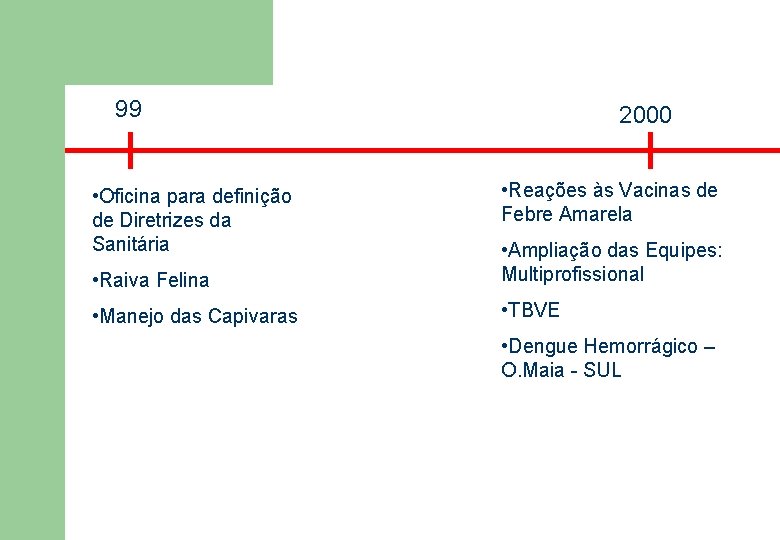 99 • Oficina para definição de Diretrizes da Sanitária 2000 • Reações às Vacinas 99 • Oficina para definição de Diretrizes da Sanitária 2000 • Reações às Vacinas