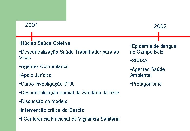 2001 • Núcleo Saúde Coletiva • Descentralização Saúde Trabalhador para as Visas • Agentes