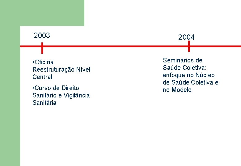 2003 • Oficina Reestruturação Nível Central • Curso de Direito Sanitário e Vigilância Sanitária