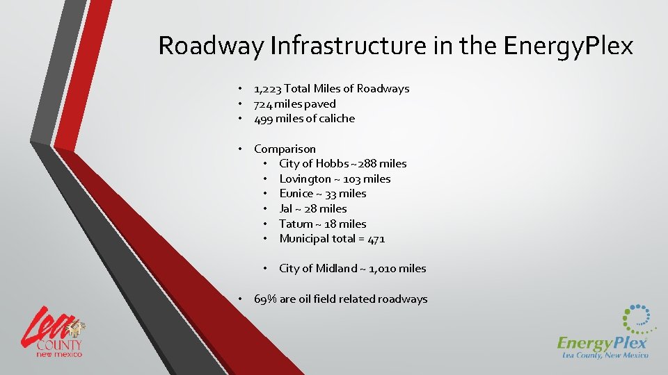 Roadway Infrastructure in the Energy. Plex • 1, 223 Total Miles of Roadways •
