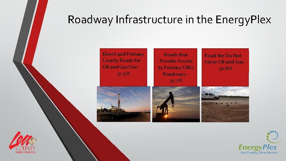 Roadway Infrastructure in the Energy. Plex Direct and Primary County Roads for Oil and