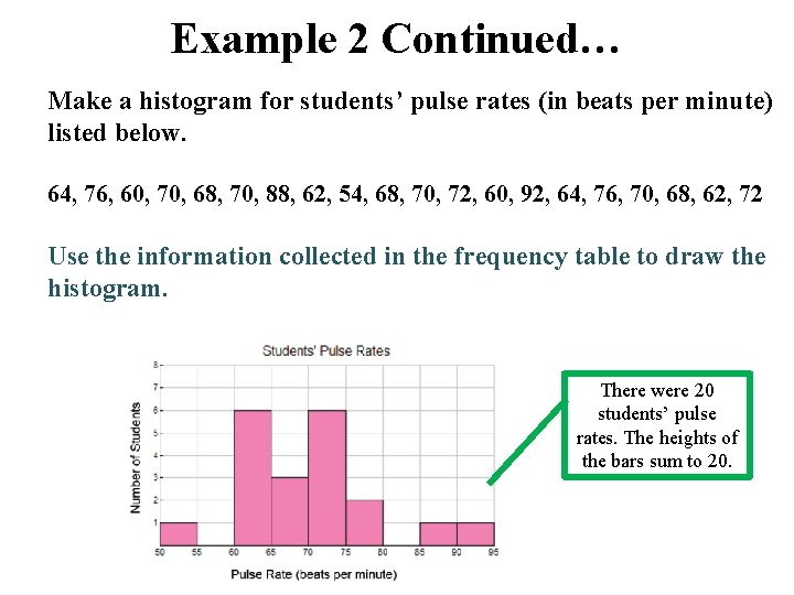 Example 2 Continued… Make a histogram for students’ pulse rates (in beats per minute)
