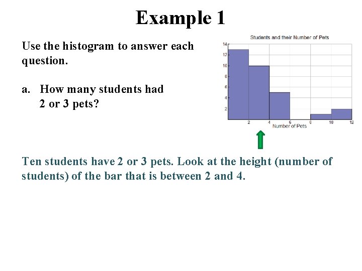 Example 1 Use the histogram to answer each question. a. How many students had