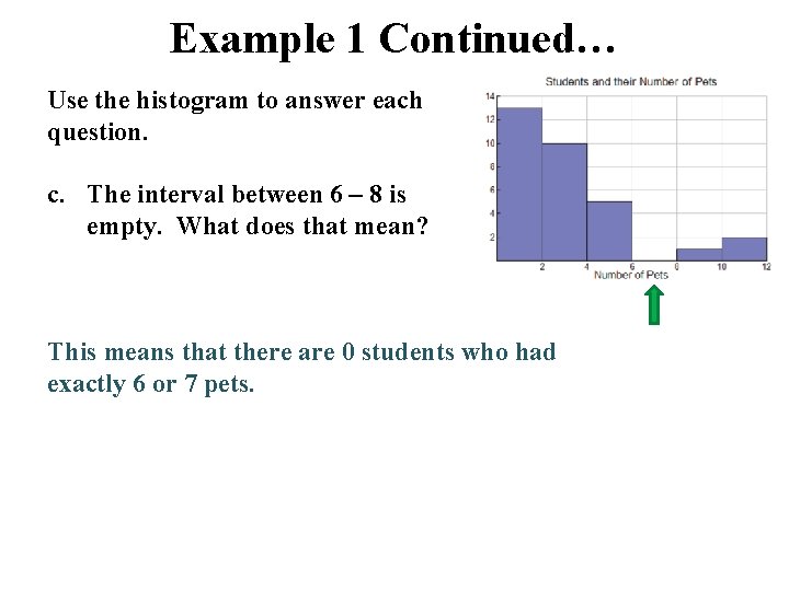 Example 1 Continued… Use the histogram to answer each question. c. The interval between