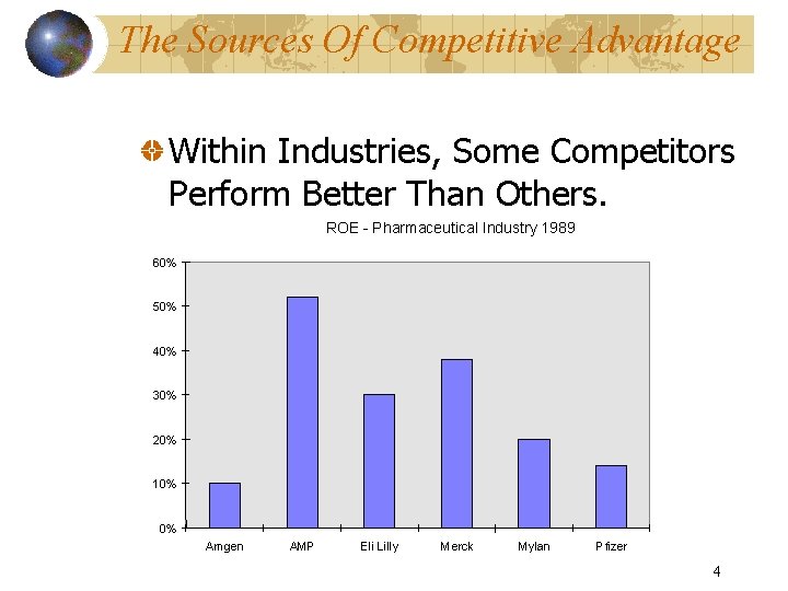The Sources Of Competitive Advantage Within Industries, Some Competitors Perform Better Than Others. ROE