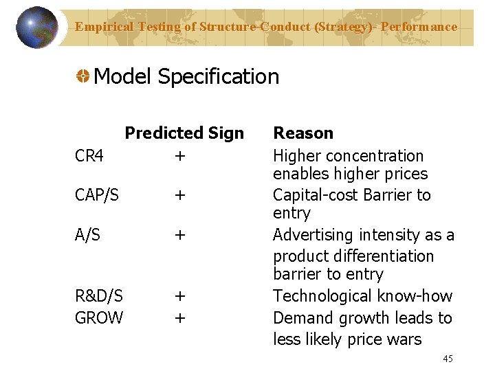Empirical Testing of Structure-Conduct (Strategy)- Performance Model Specification CR 4 Predicted Sign + CAP/S