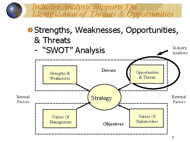 Industry Analysis Supports The Identification of Threats & Opportunities Strengths, Weaknesses, Opportunities, & Threats