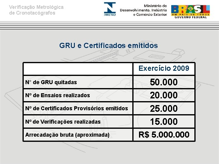 Verificação Metrológica de Cronotacógrafos GRU e Certificados emitidos Exercício 2009 N° de GRU quitadas