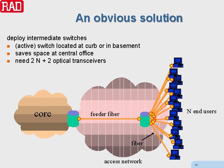 An obvious solution deploy intermediate switches n (active) switch located at curb or in