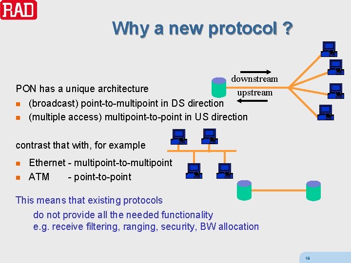 Why a new protocol ? downstream upstream PON has a unique architecture n (broadcast)