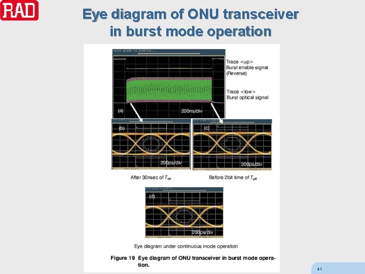 Eye diagram of ONU transceiver in burst mode operation 41 