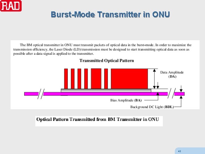 Burst-Mode Transmitter in ONU 42 
