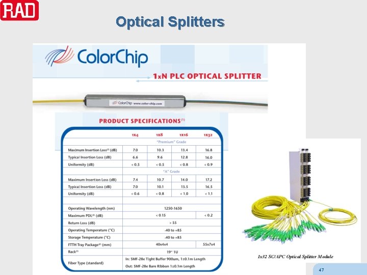 Optical Splitters 47 
