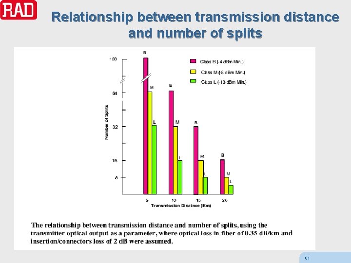 Relationship between transmission distance and number of splits 51 