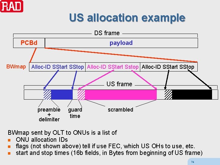 US allocation example DS frame PCBd BWmap payload Alloc-ID SStart SStop Alloc-ID SStart Sstop