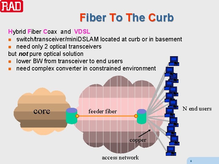 Fiber To The Curb Hybrid Fiber Coax and VDSL n switch/transceiver/mini. DSLAM located at