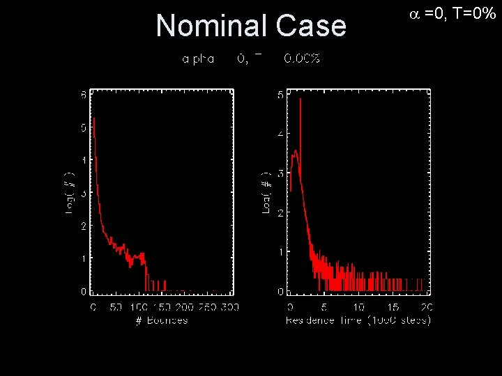 Nominal Case =0, T=0% 