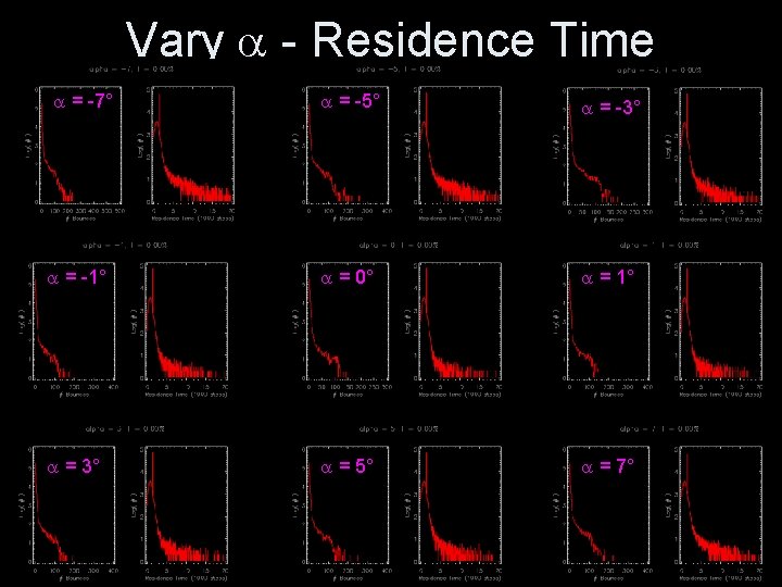 Vary - Residence Time = -7° = -5° = -3° = -1° = 0°