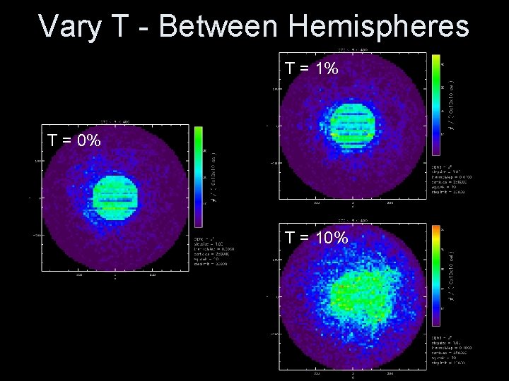 Vary T - Between Hemispheres T = 1% T = 0% T = 10%