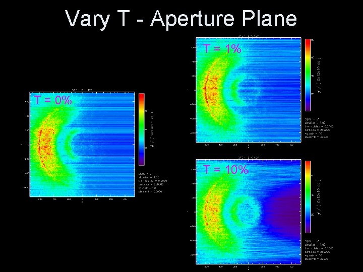 Vary T - Aperture Plane T = 1% T = 0% T = 10%