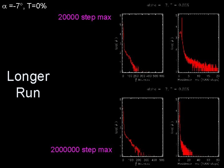  =-7°, T=0% 20000 step max Longer Run 2000000 step max 