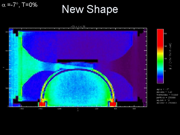  =-7°, T=0% New Shape 