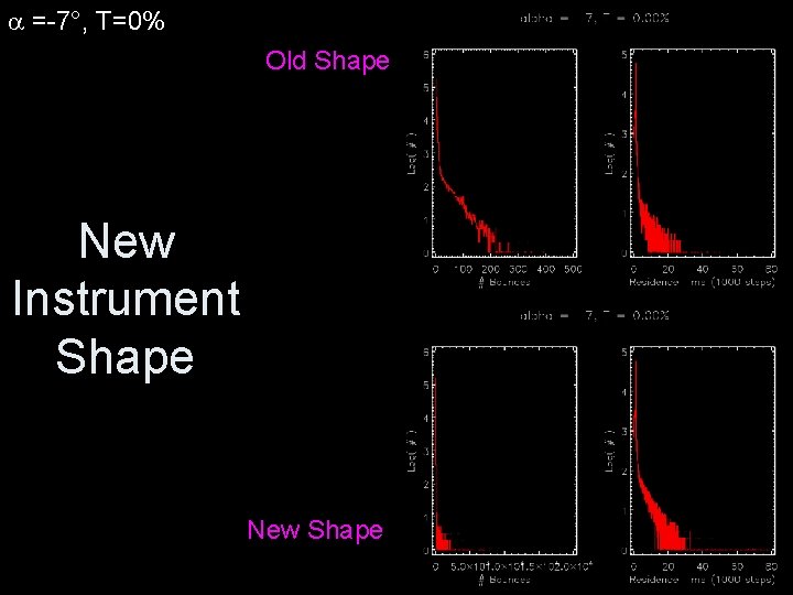  =-7°, T=0% Old Shape New Instrument Shape New Shape 