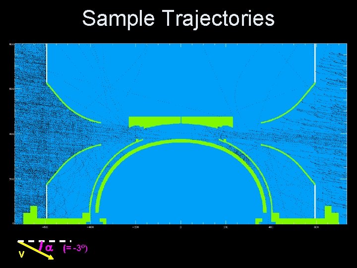 Sample Trajectories v (= -3º) 