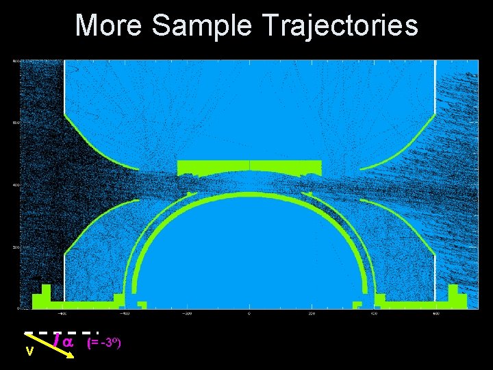 More Sample Trajectories v (= -3º) 