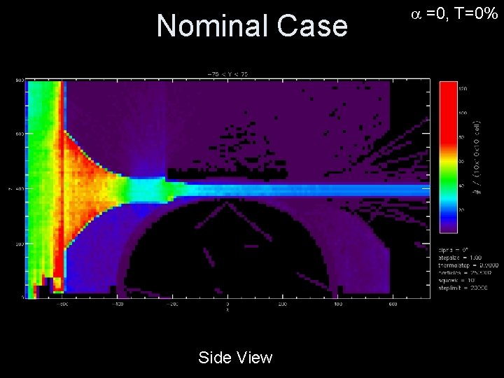 Nominal Case Side View =0, T=0% 
