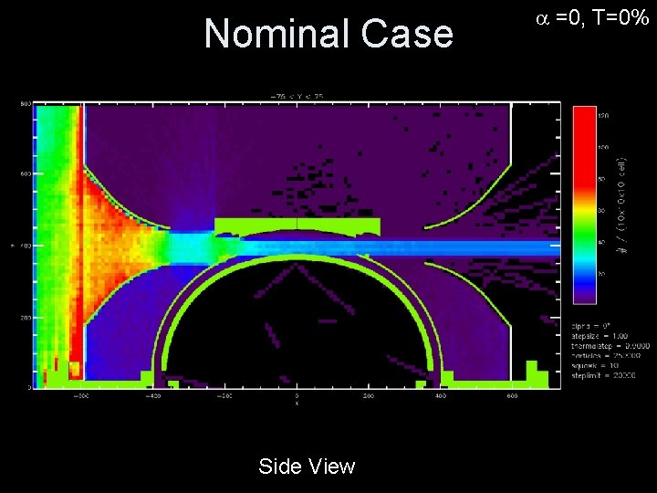 Nominal Case Side View =0, T=0% 