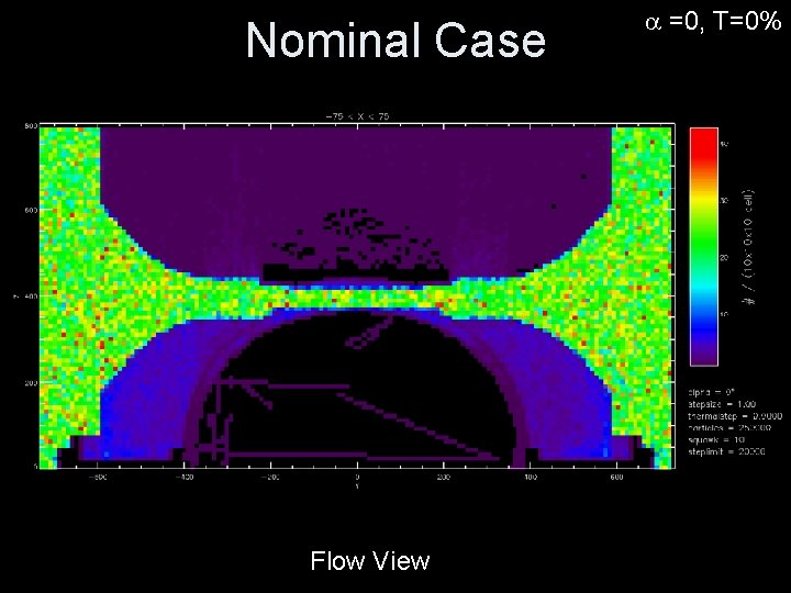 Nominal Case Flow View =0, T=0% 