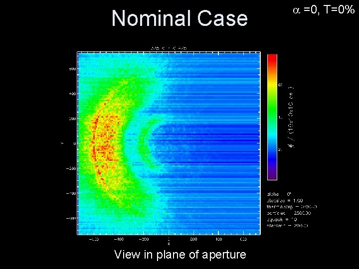 Nominal Case View in plane of aperture =0, T=0% 