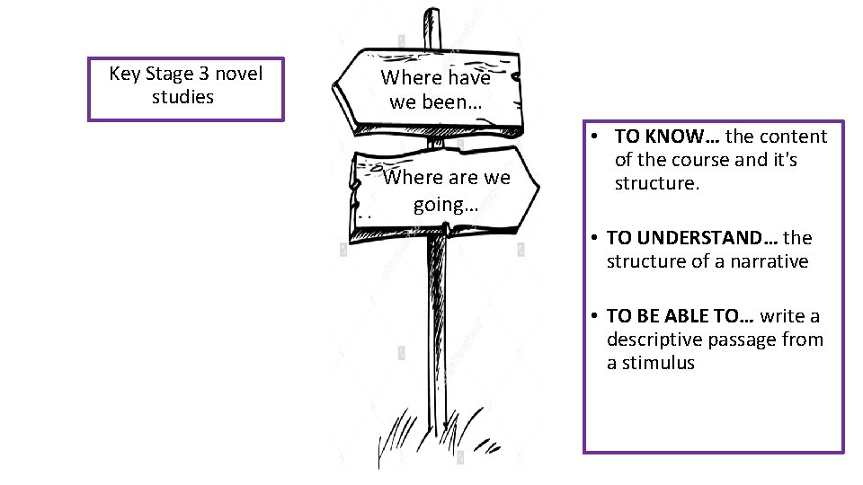 Key Stage 3 novel studies Where have we been… Where are we going… •