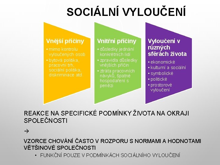 SOCIÁLNÍ VYLOUČENÍ Vnější příčiny Vnitřní příčiny • mimo kontrolu vyloučených osob • bytová politika,