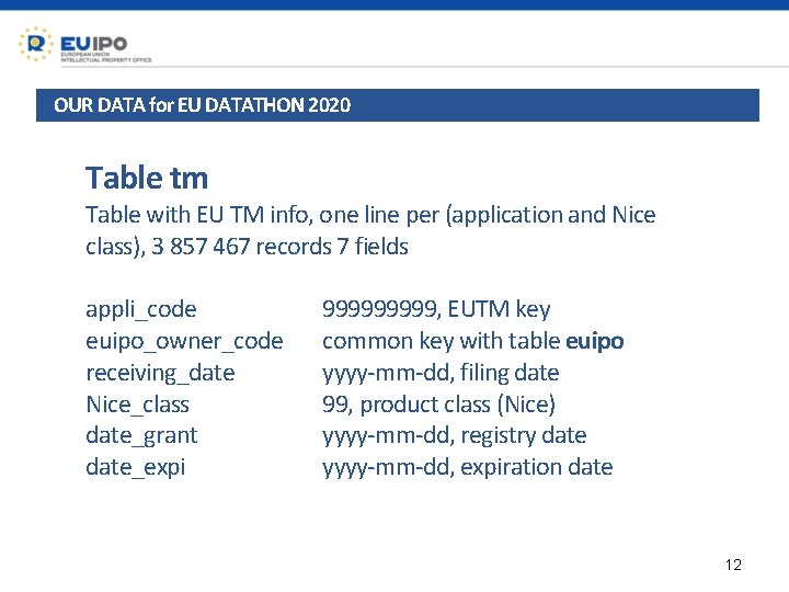 OUR DATA for EU DATATHON 2020 Table tm Table with EU TM info, one