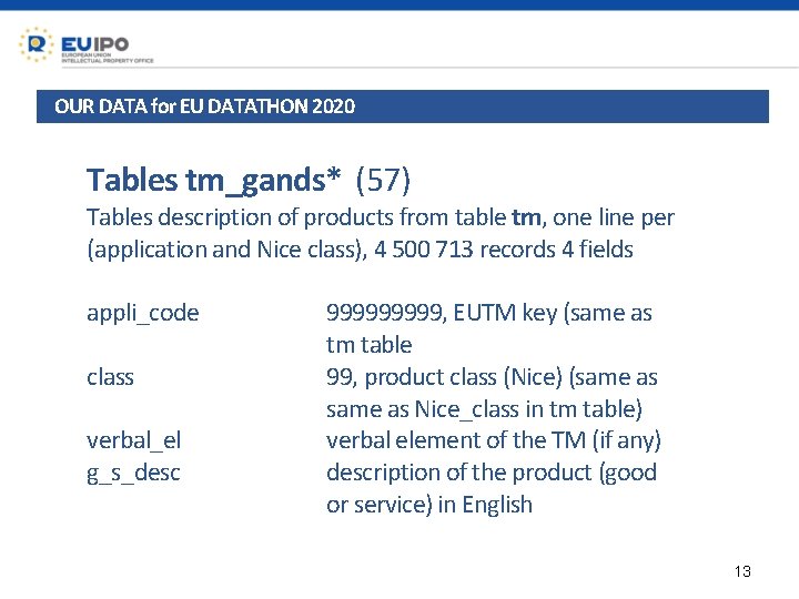 OUR DATA for EU DATATHON 2020 Tables tm_gands* (57) Tables description of products from