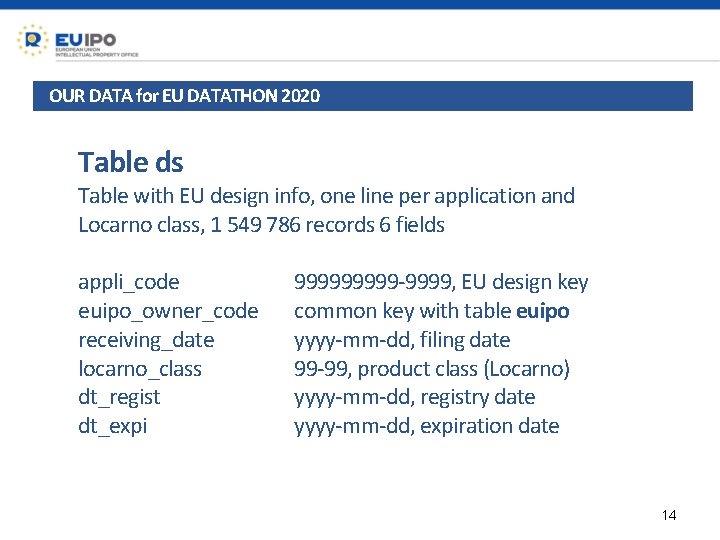 OUR DATA for EU DATATHON 2020 Table ds Table with EU design info, one