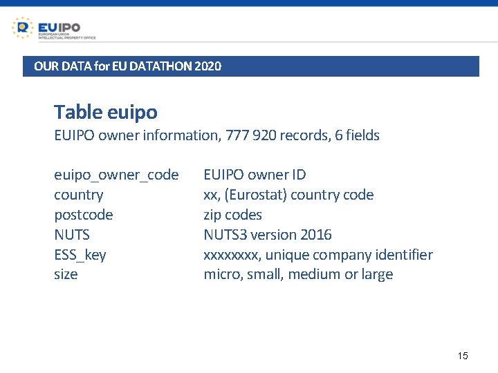 OUR DATA for EU DATATHON 2020 Table euipo EUIPO owner information, 777 920 records,