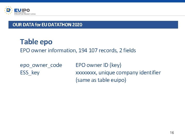 OUR DATA for EU DATATHON 2020 Table epo EPO owner information, 194 107 records,