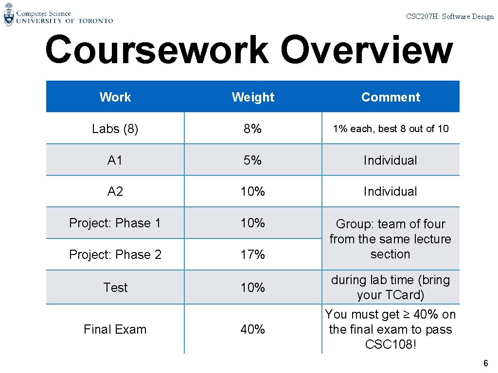CSC 207 H: Software Design Coursework Overview Work Weight Comment Labs (8) 8% 1%