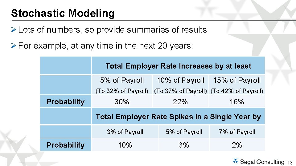 Stochastic Modeling Ø Lots of numbers, so provide summaries of results Ø For example,