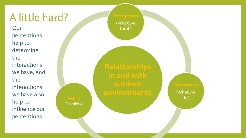 A little hard? Our perceptions help to determine the interactions we have, and the