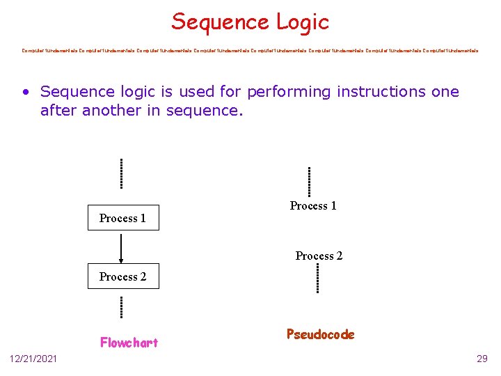 Sequence Logic Computer fundamentals Computer fundamentals • Sequence logic is used for performing instructions