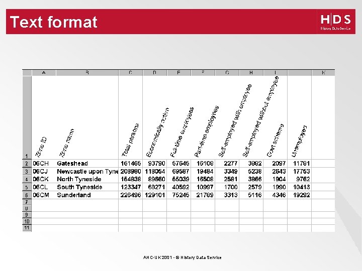 Text format AHC-UK 2001 - © History Data Service 