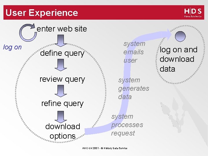 User Experience enter web site log on define query review query refine query download