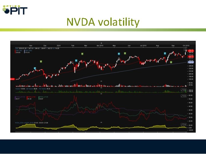 NVDA volatility 